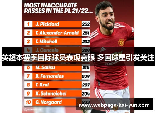 英超本赛季国际球员表现亮眼 多国球星引发关注 英超本赛季国际球员表现亮眼 多国球星引发关注