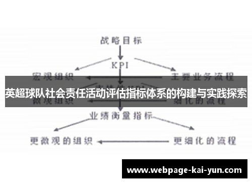 英超球队社会责任活动评估指标体系的构建与实践探索 英超球队社会责任活动评估指标体系的构建与实践探索