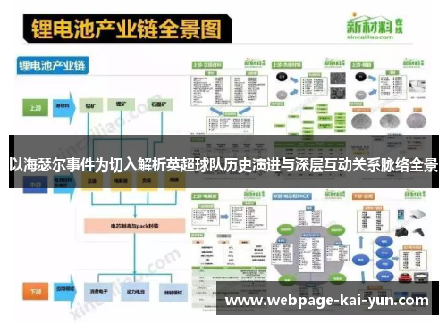 以海瑟尔事件为切入解析英超球队历史演进与深层互动关系脉络全景 以海瑟尔事件为切入解析英超球队历史演进与深层互动关系脉络全景