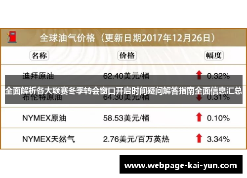 全面解析各大联赛冬季转会窗口开启时间疑问解答指南全面信息汇总 全面解析各大联赛冬季转会窗口开启时间疑问解答指南全面信息汇总