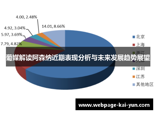 葡媒解读阿森纳近期表现分析与未来发展趋势展望 葡媒解读阿森纳近期表现分析与未来发展趋势展望