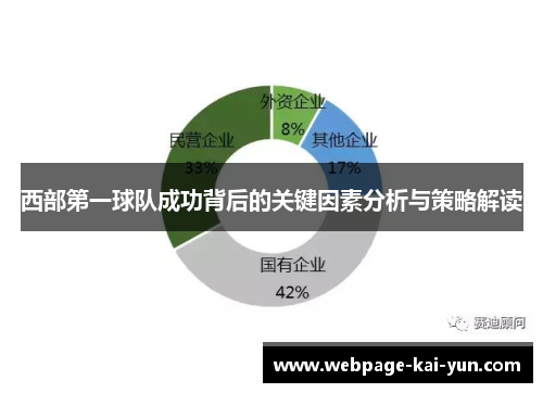 西部第一球队成功背后的关键因素分析与策略解读 西部第一球队成功背后的关键因素分析与策略解读