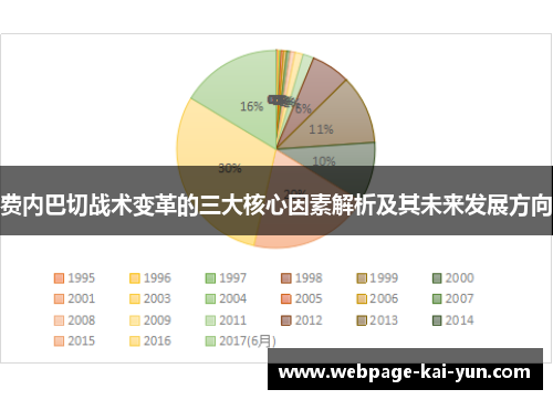 费内巴切战术变革的三大核心因素解析及其未来发展方向 费内巴切战术变革的三大核心因素解析及其未来发展方向