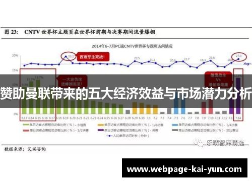 赞助曼联带来的五大经济效益与市场潜力分析