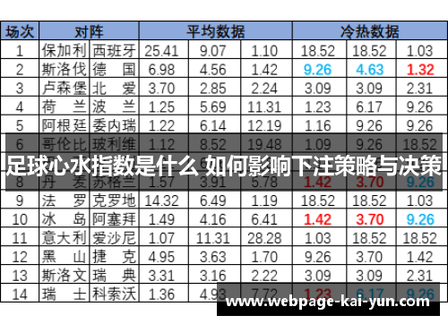 足球心水指数是什么 如何影响下注策略与决策