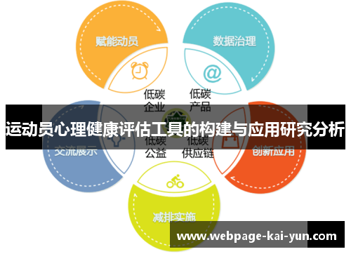 运动员心理健康评估工具的构建与应用研究分析 运动员心理健康评估工具的构建与应用研究分析