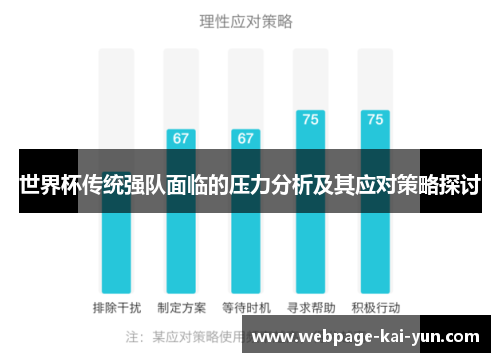 世界杯传统强队面临的压力分析及其应对策略探讨 世界杯传统强队面临的压力分析及其应对策略探讨