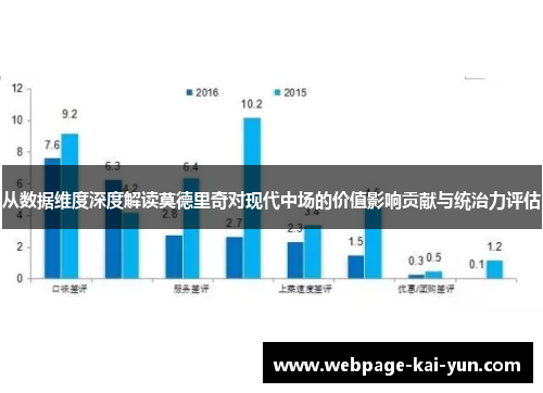 从数据维度深度解读莫德里奇对现代中场的价值影响贡献与统治力评估 从数据维度深度解读莫德里奇对现代中场的价值影响贡献与统治力评估
