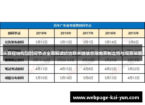 从赛程结构到时间节点全面解读欧协联关键信息指南赛制走势与观赛策略 从赛程结构到时间节点全面解读欧协联关键信息指南赛制走势与观赛策略
