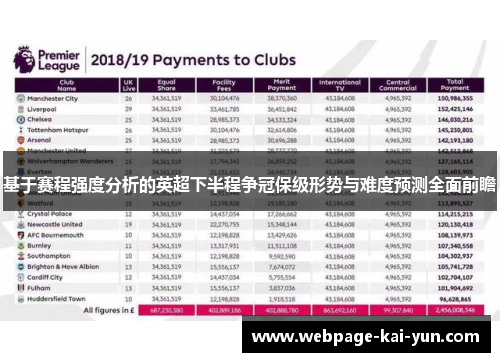 基于赛程强度分析的英超下半程争冠保级形势与难度预测全面前瞻 基于赛程强度分析的英超下半程争冠保级形势与难度预测全面前瞻