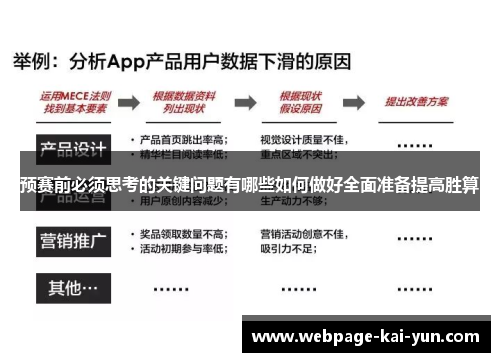 预赛前必须思考的关键问题有哪些如何做好全面准备提高胜算