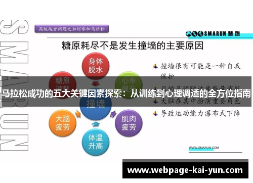 马拉松成功的五大关键因素探索：从训练到心理调适的全方位指南