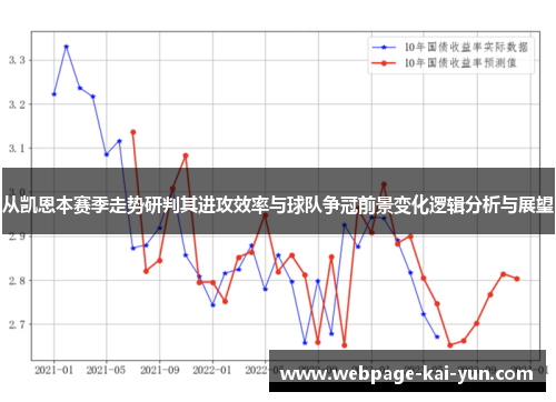 从凯恩本赛季走势研判其进攻效率与球队争冠前景变化逻辑分析与展望
