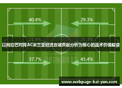 以阿拉巴对阵AC米兰亚冠进攻端贡献分析为核心的战术价值解读 以阿拉巴对阵AC米兰亚冠进攻端贡献分析为核心的战术价值解读