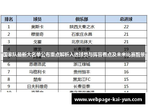 国家队最新大名单公布重点解析入选球员与阵容看点及未来比赛前景 国家队最新大名单公布重点解析入选球员与阵容看点及未来比赛前景