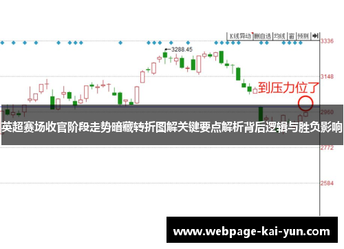 英超赛场收官阶段走势暗藏转折图解关键要点解析背后逻辑与胜负影响 英超赛场收官阶段走势暗藏转折图解关键要点解析背后逻辑与胜负影响